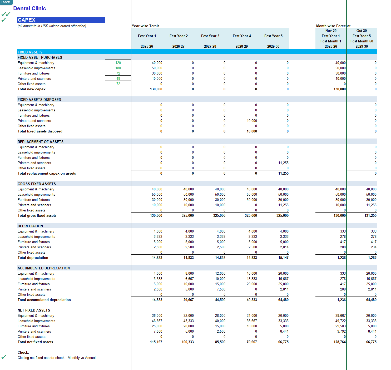 Dental Center 5-Year Monthly Financial Projection & Valuation Model -  Eloquens