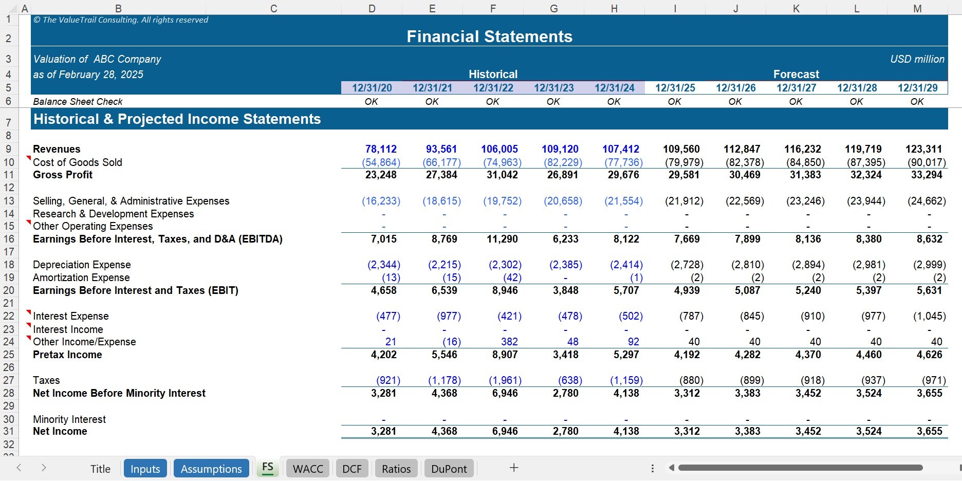 Financial Model with Highly Sophisticated DCF Valuation, Sensitivity ...