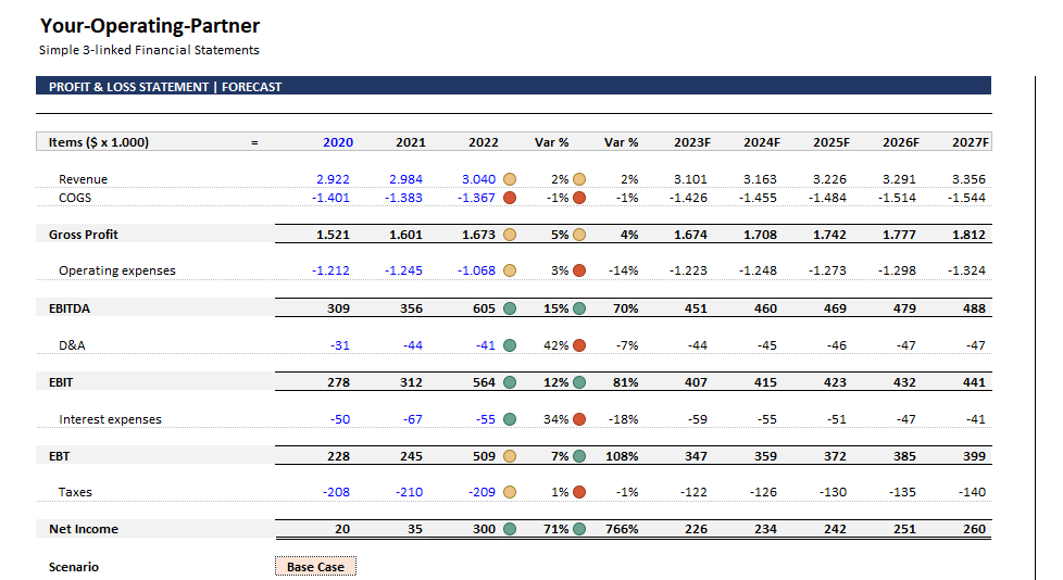 Simple 3-linked Financial Statements (FREE) - Eloquens