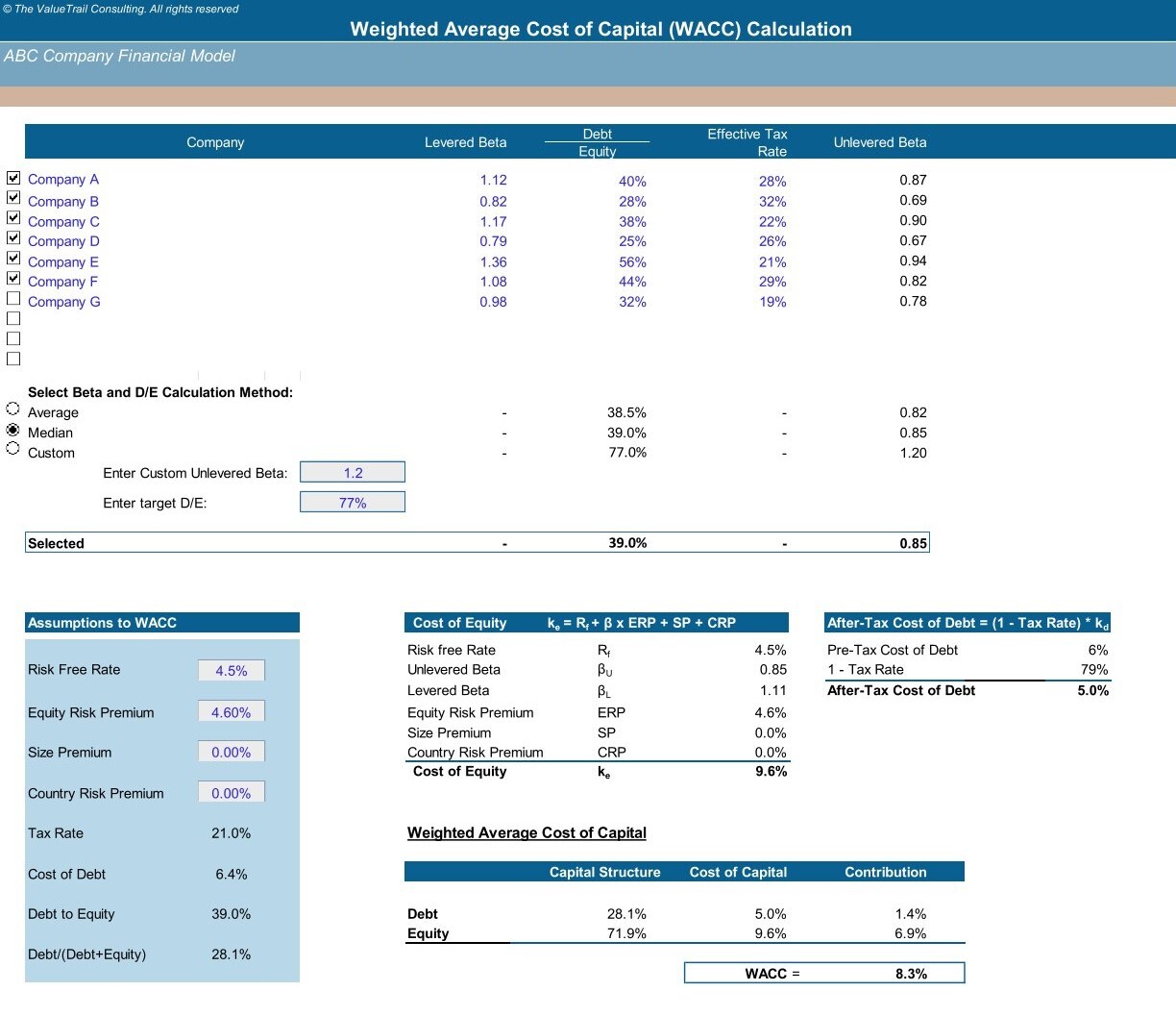 Advanced Financial Model with Forecasting & DCF Valuation - Eloquens