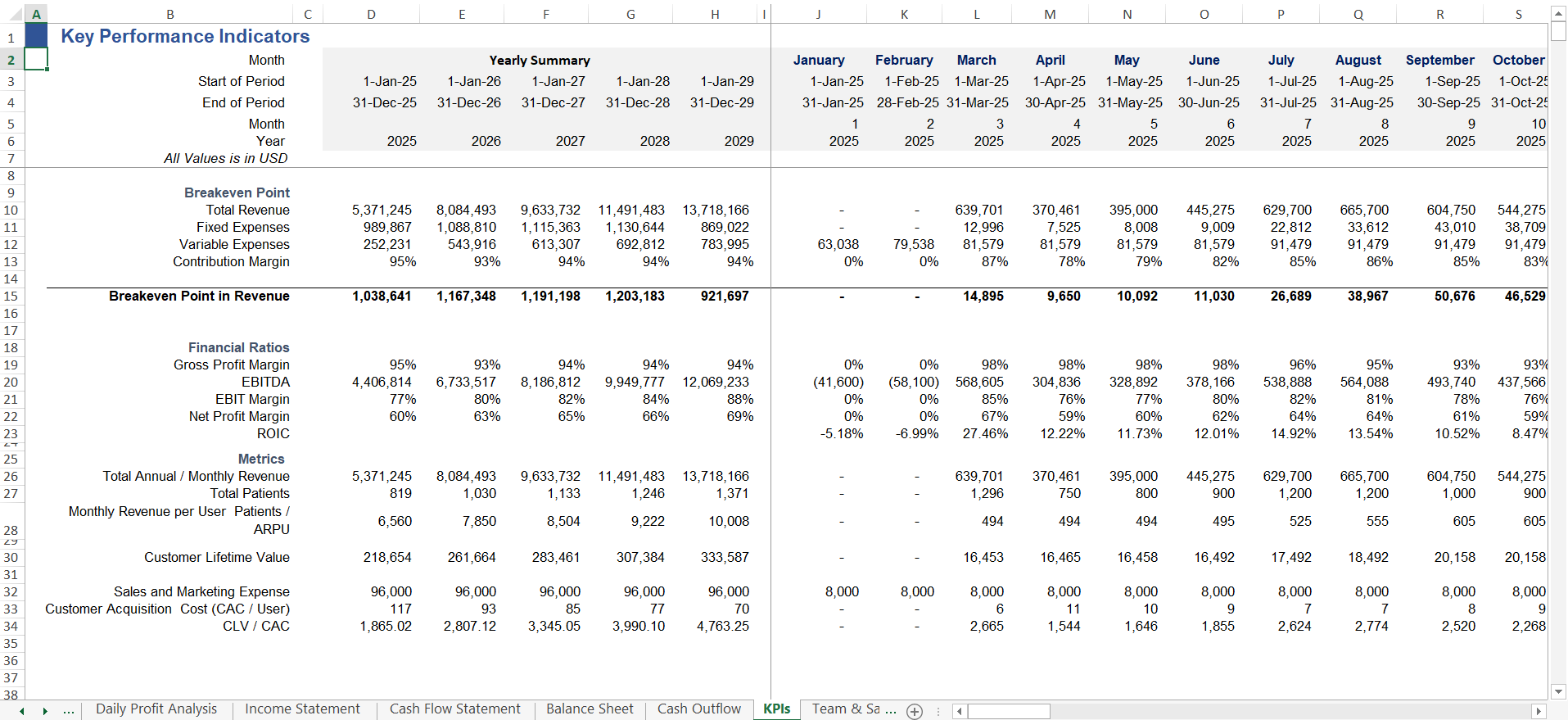 Medical Clinic Financial Forecasting Model - Eloquens