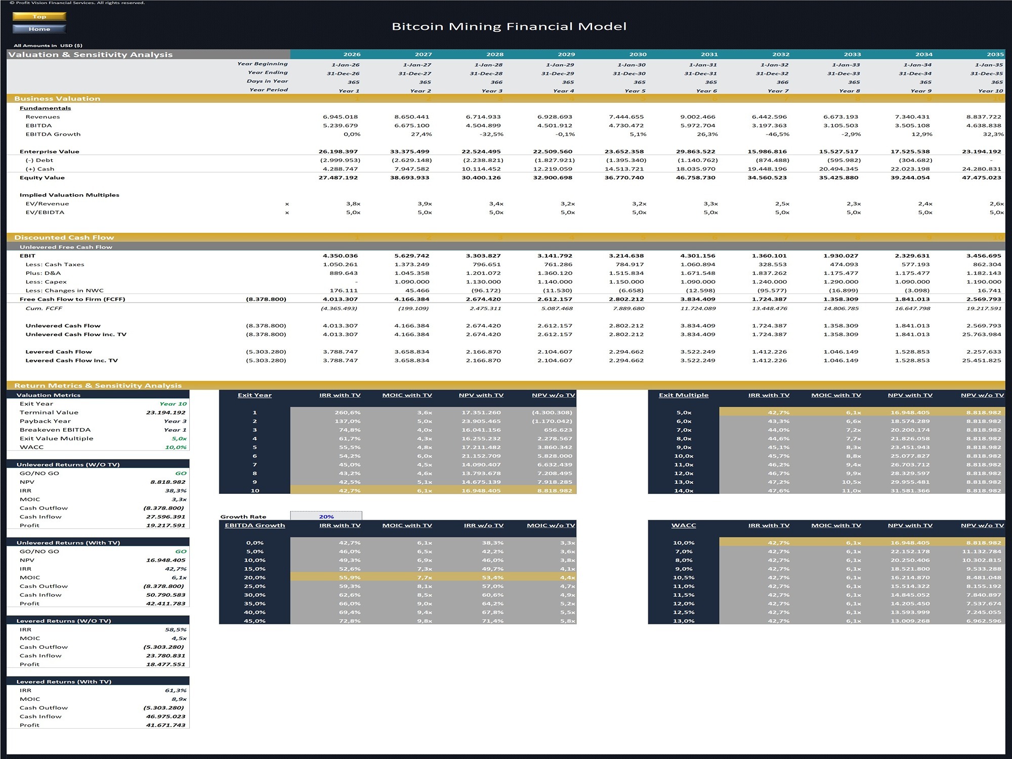 Bitcoin Mining Farm – 10 Year Financial Model - Eloquens