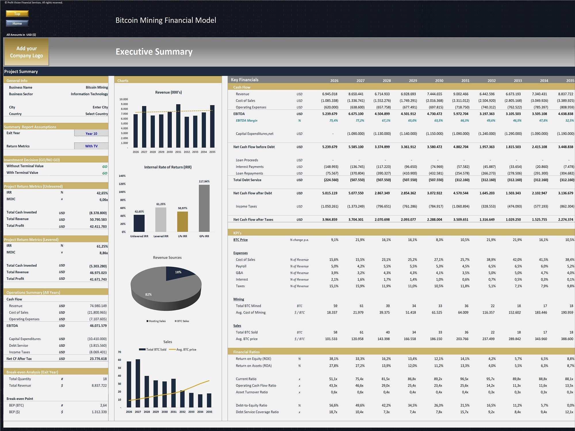 Bitcoin Mining Farm – 10 Year Financial Model - Eloquens