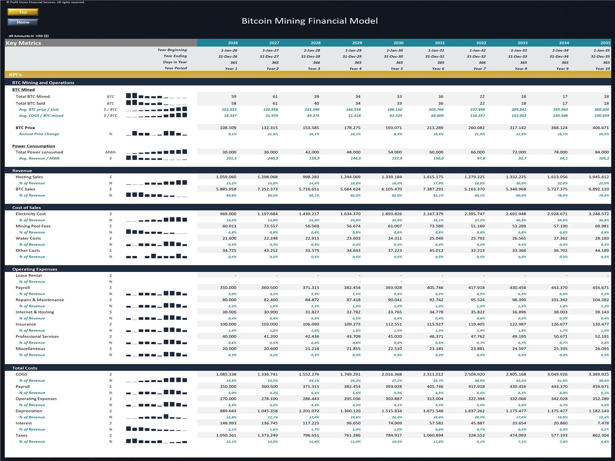 Bitcoin Mining Farm – 10 Year Financial Model - Eloquens