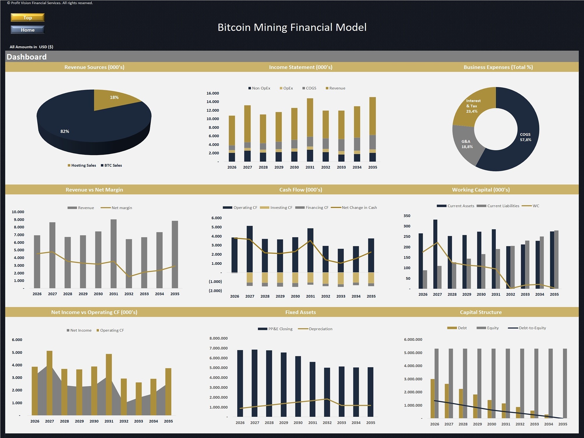 Bitcoin Mining Farm – 10 Year Financial Model - Eloquens