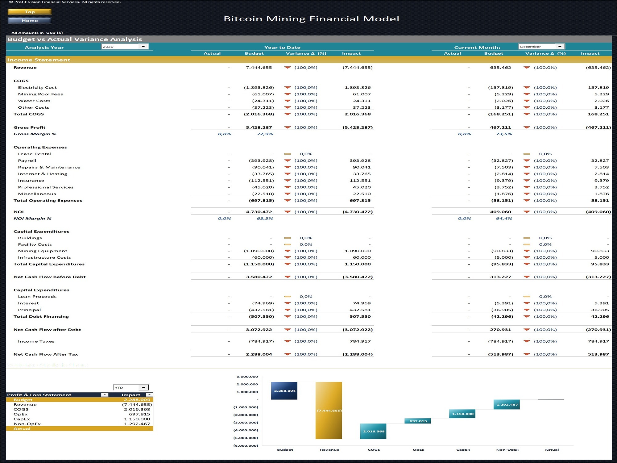 Bitcoin Mining Farm – 10 Year Financial Model - Eloquens