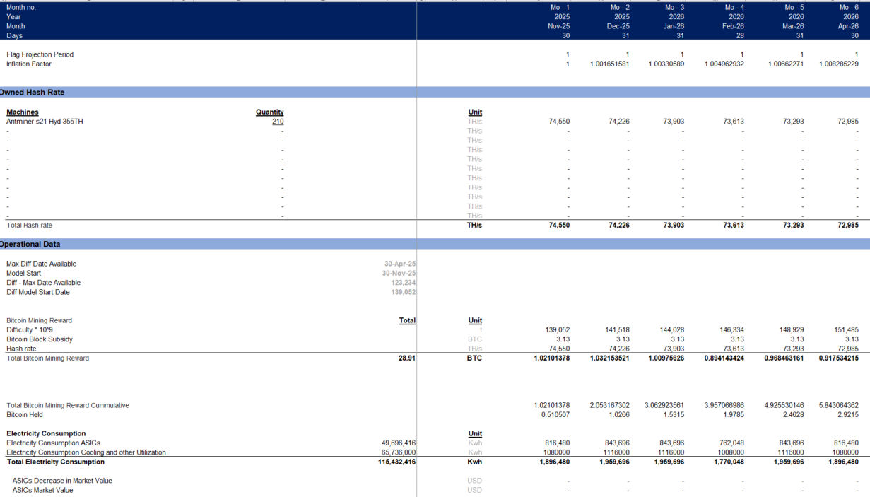 Bitcoin Farm Model – Economics - Eloquens