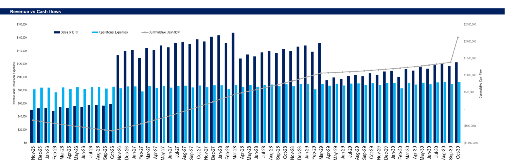 Bitcoin Farm Model – Economics - Eloquens