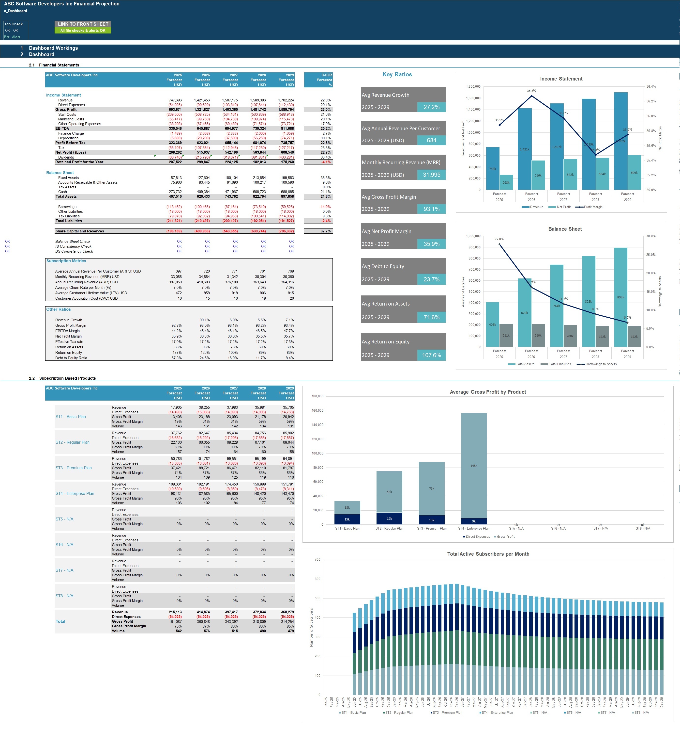 Software Development Business 5-Year 3 Statement Financial Projection ...