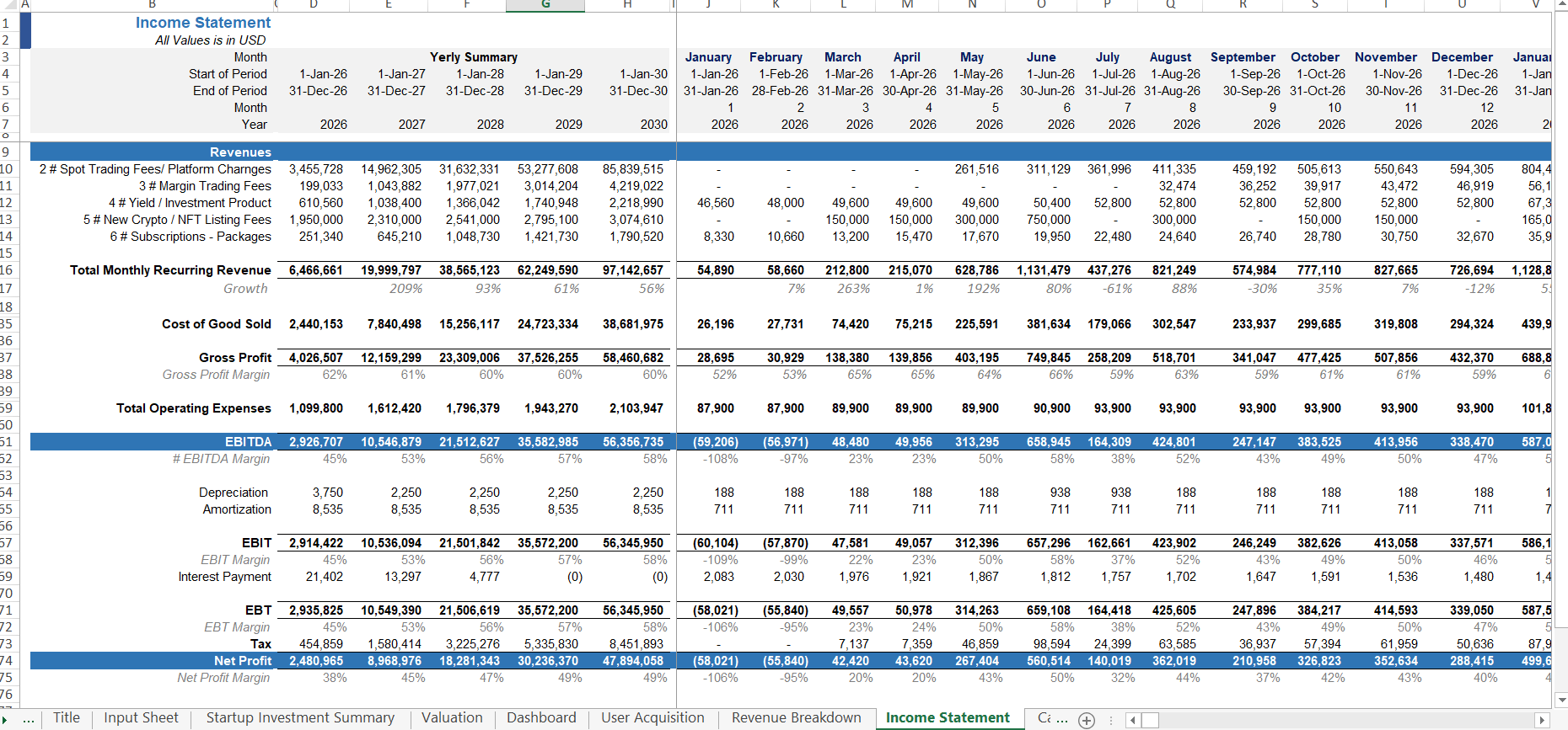 Crypto Trading Platform Financial Forecasting Model - Eloquens