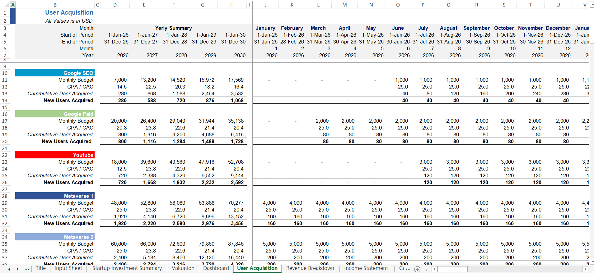 Crypto Trading Platform Financial Forecasting Model - Eloquens
