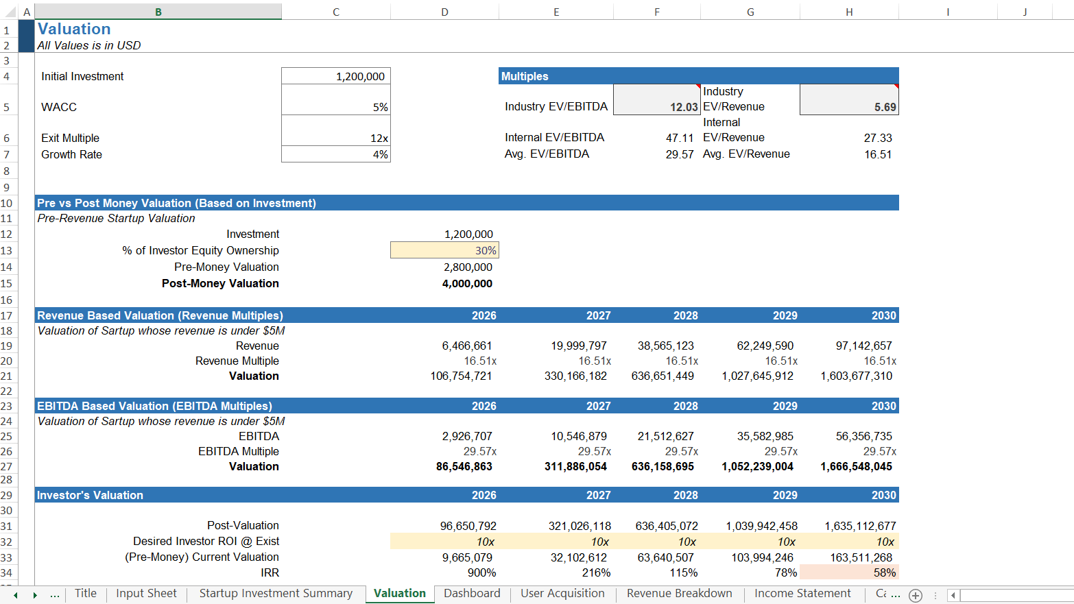 Crypto Trading Platform Financial Forecasting Model - Eloquens