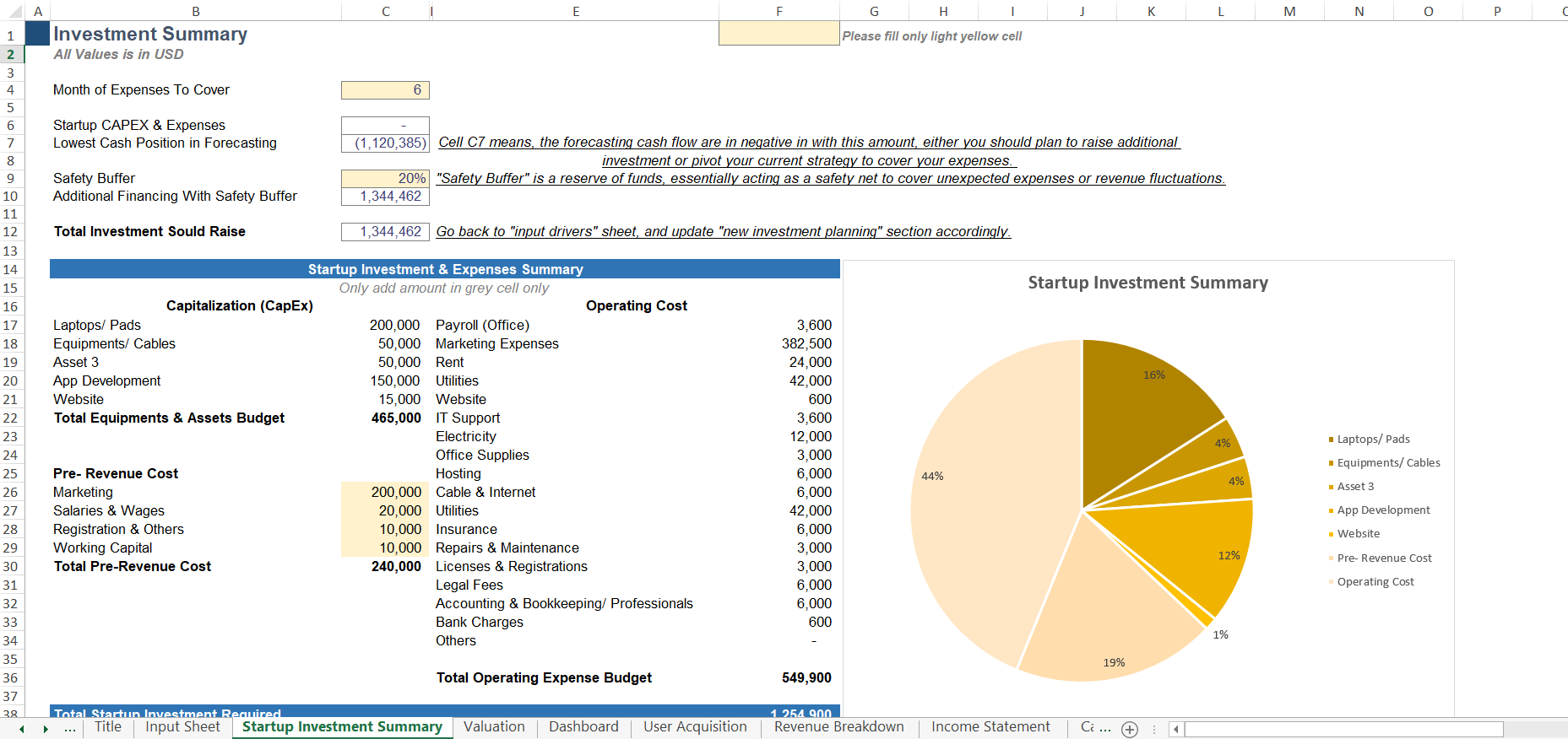 Crypto Trading Platform Financial Forecasting Model - Eloquens
