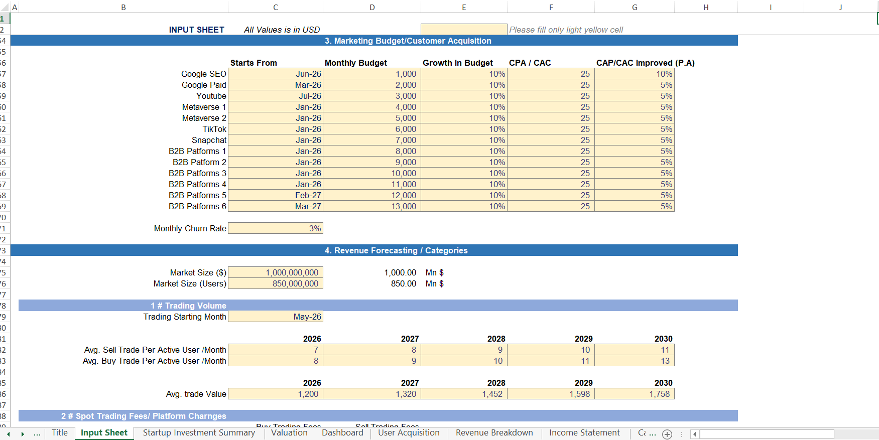 Crypto Trading Platform Financial Forecasting Model - Eloquens