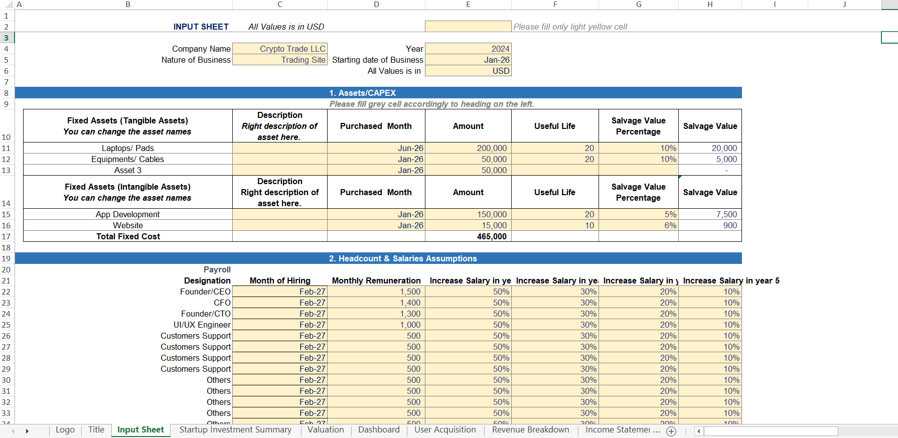 Crypto Trading Platform Financial Forecasting Model - Eloquens