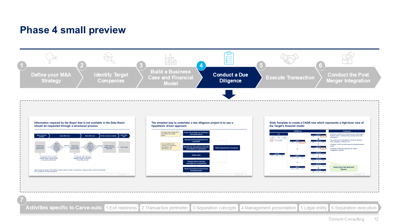 Mergers and Acquisitions Toolkit - Eloquens