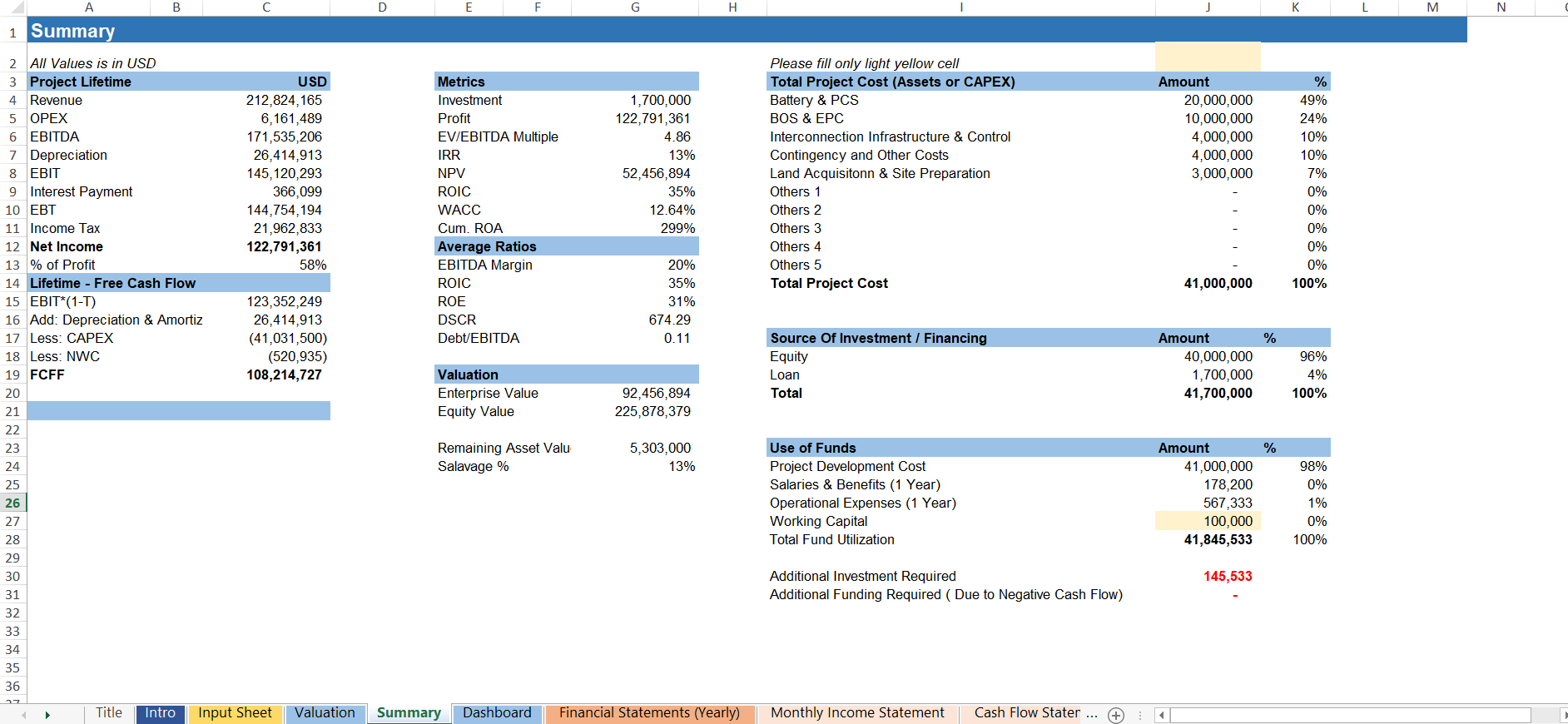 All in One Financial Projection Model for Renewable Energy Excel
