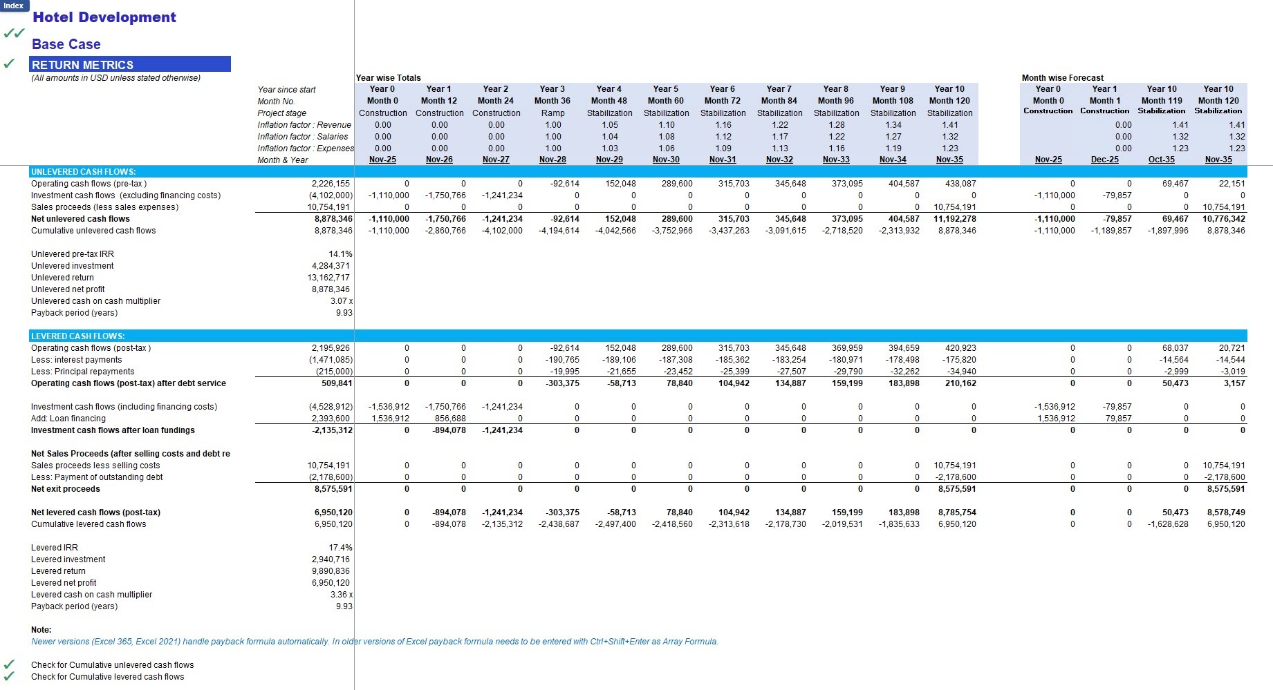 Hotel Development Financial Model - Eloquens