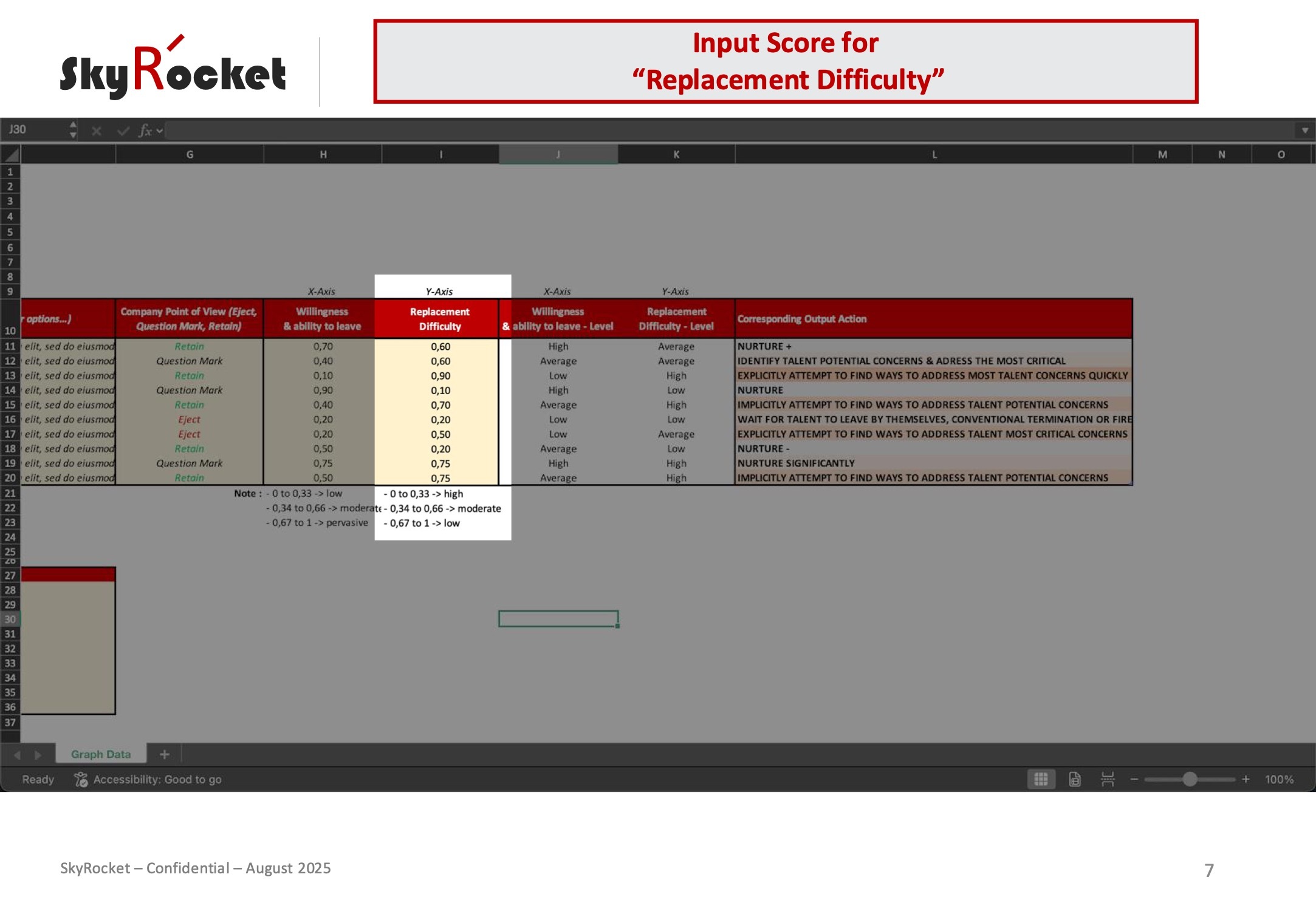 Talent Retention Risk Matrix Template - Eloquens