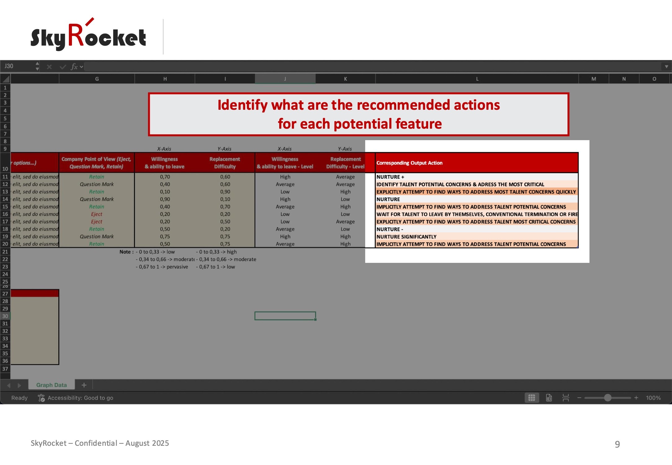 Talent Retention Risk Matrix Template - Eloquens