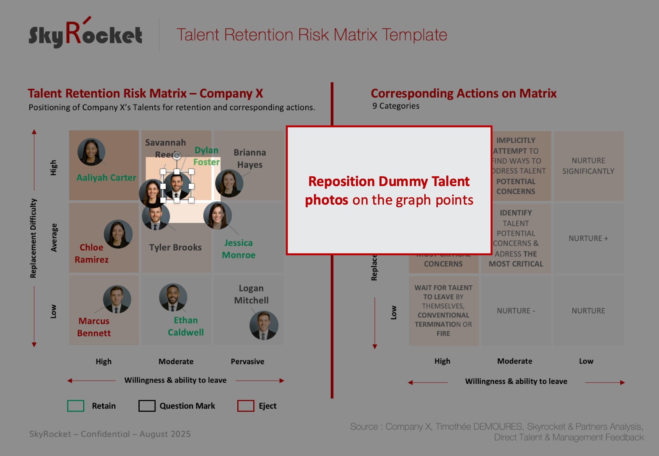 Talent Retention Risk Matrix Template - Eloquens