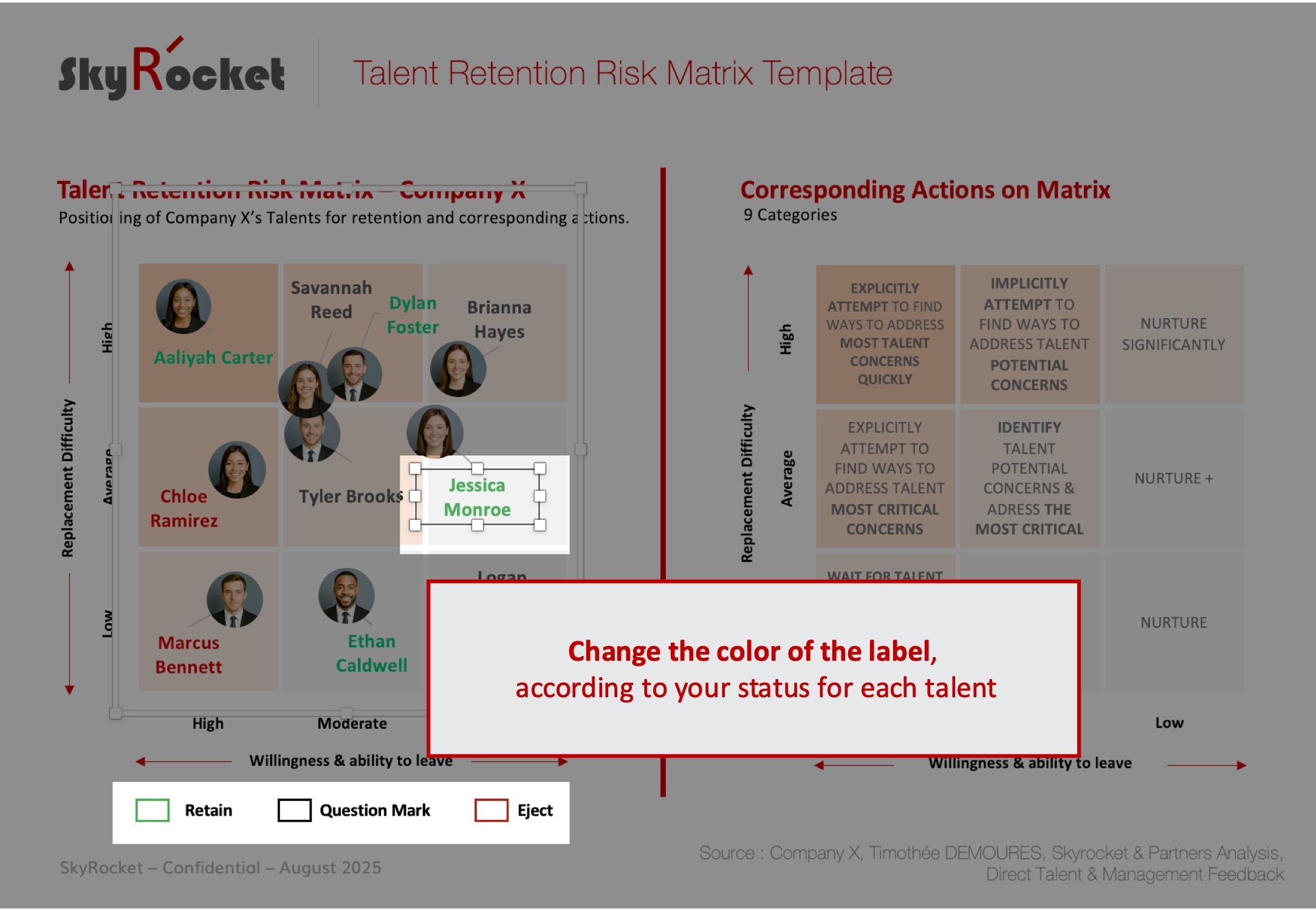Talent Retention Risk Matrix Template - Eloquens