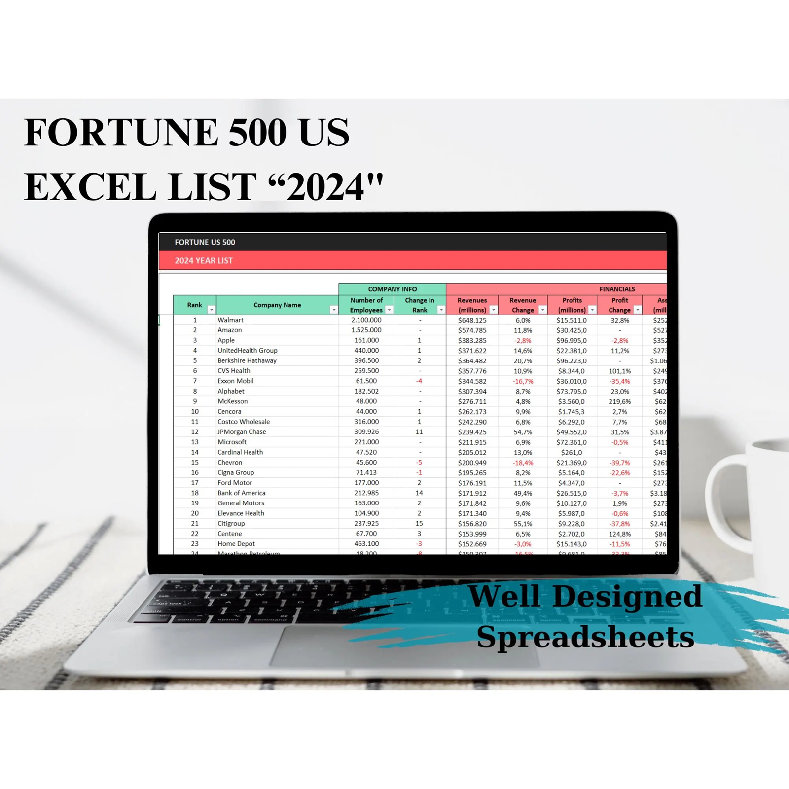 Fortune List 2024 US 500 Companies in Excel, Fortune 500 US Excel ...