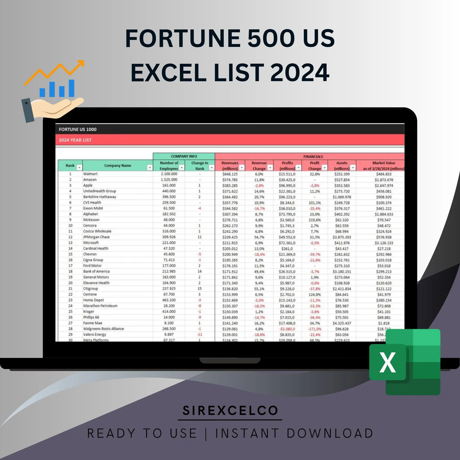 Fortune List 2024 US 500 Companies in Excel, Fortune 500 US Excel ...