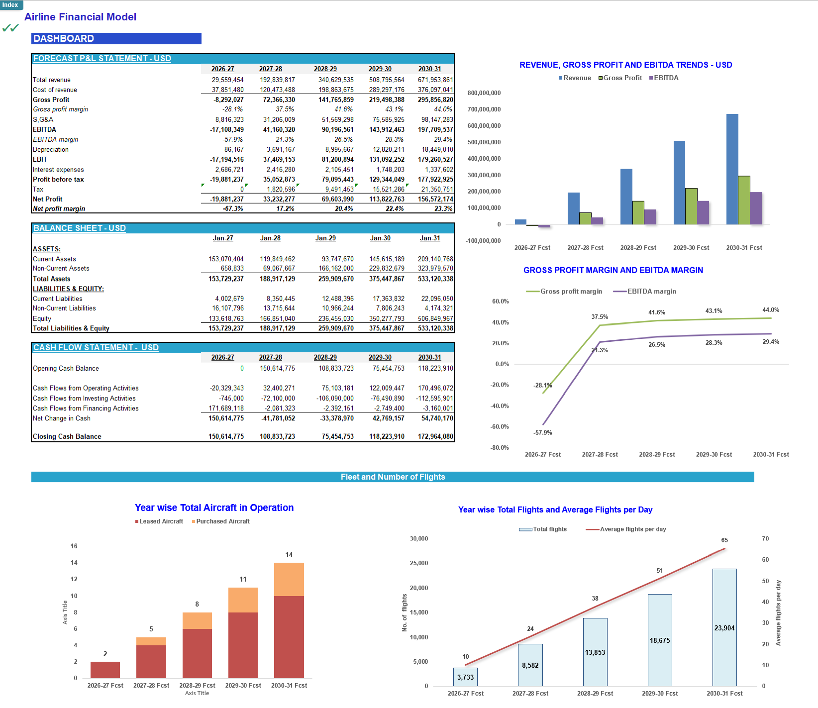 Airline Financial Model – RASK-Based Revenue Forecasting (No Sector ...