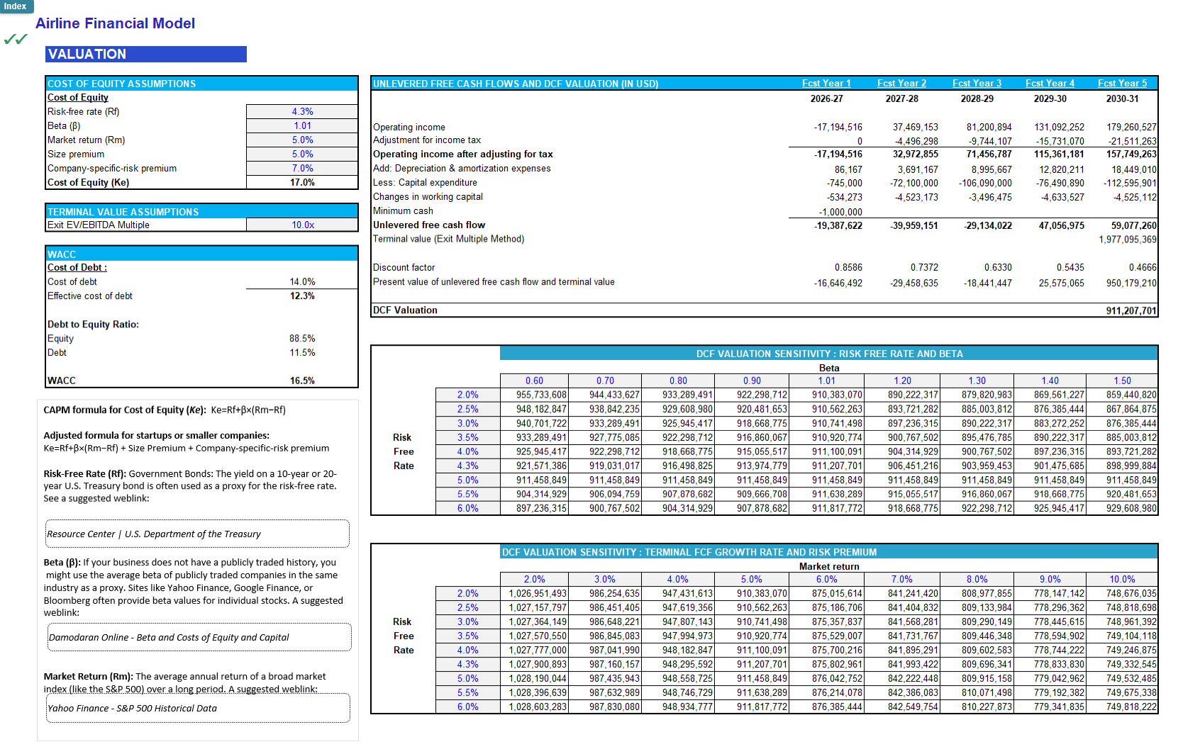 Airline Financial Model – RASK-Based Revenue Forecasting (No Sector ...
