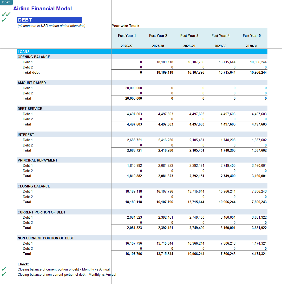 Airline Financial Model – RASK-Based Revenue Forecasting (No Sector ...