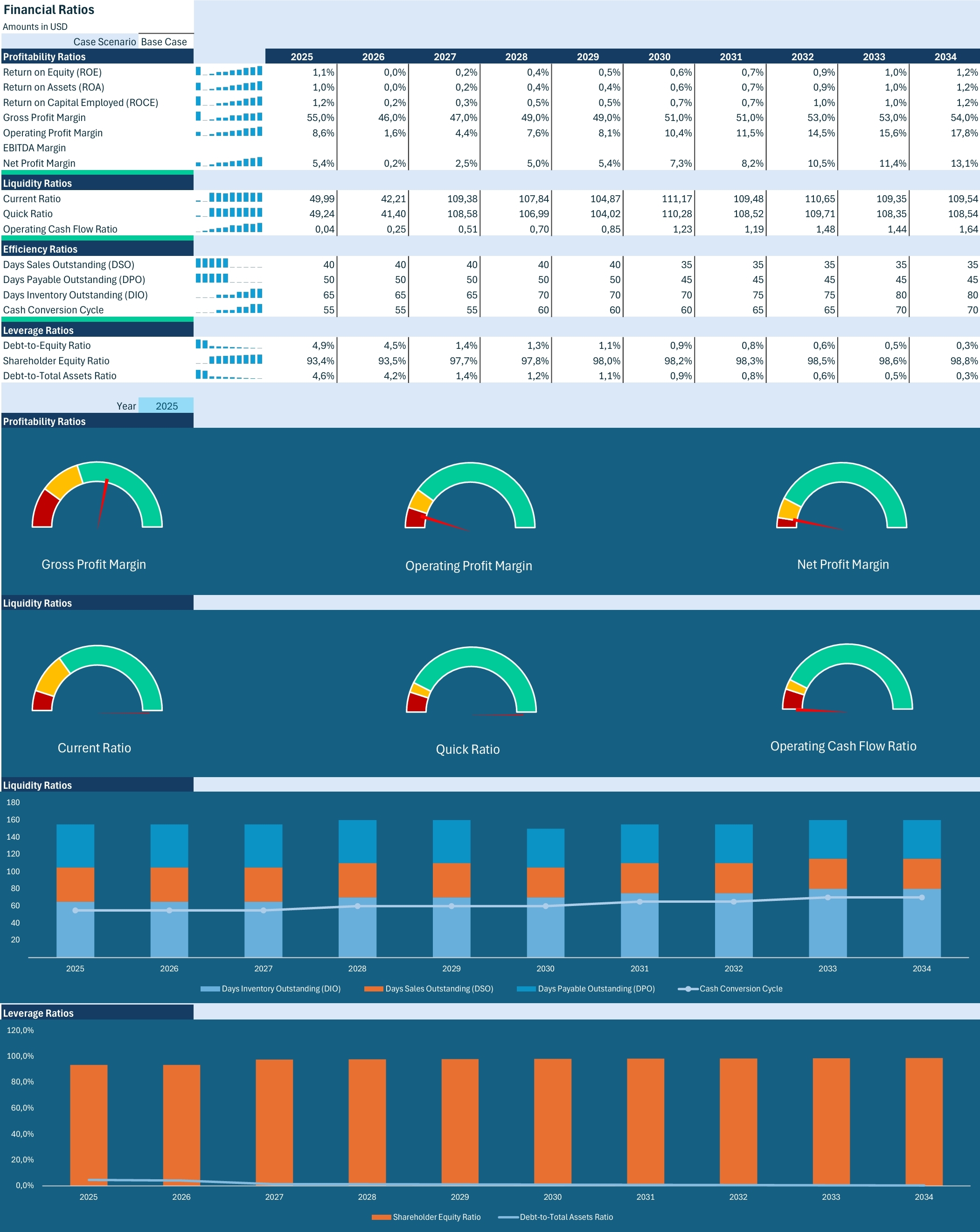 Discounted Cash Flow (DCF) Valuation Model: 10-Year Forecast - Eloquens