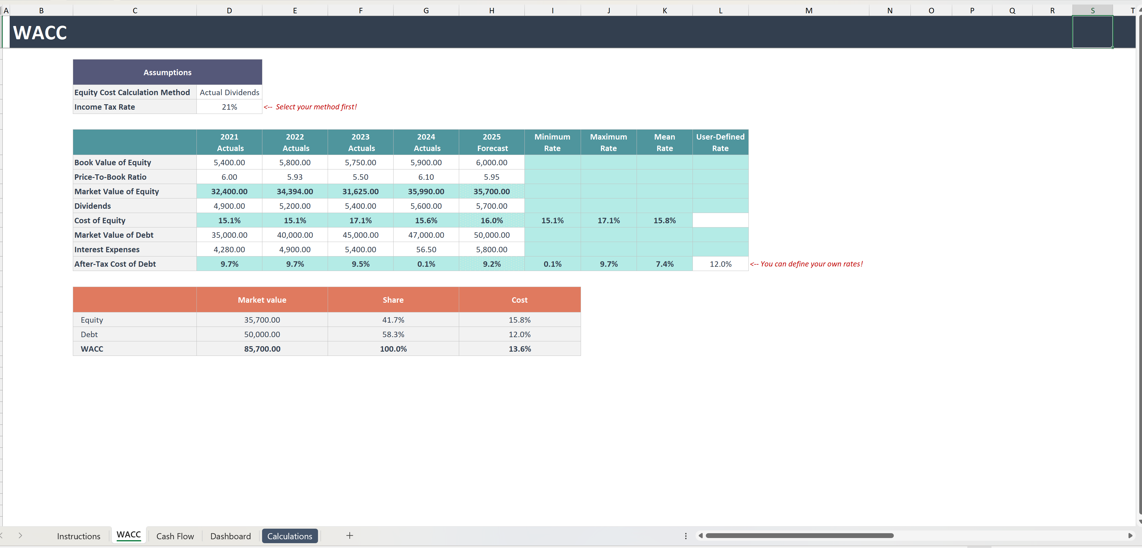 Discounted Cash-Flow (DCF) Excel Model - Eloquens