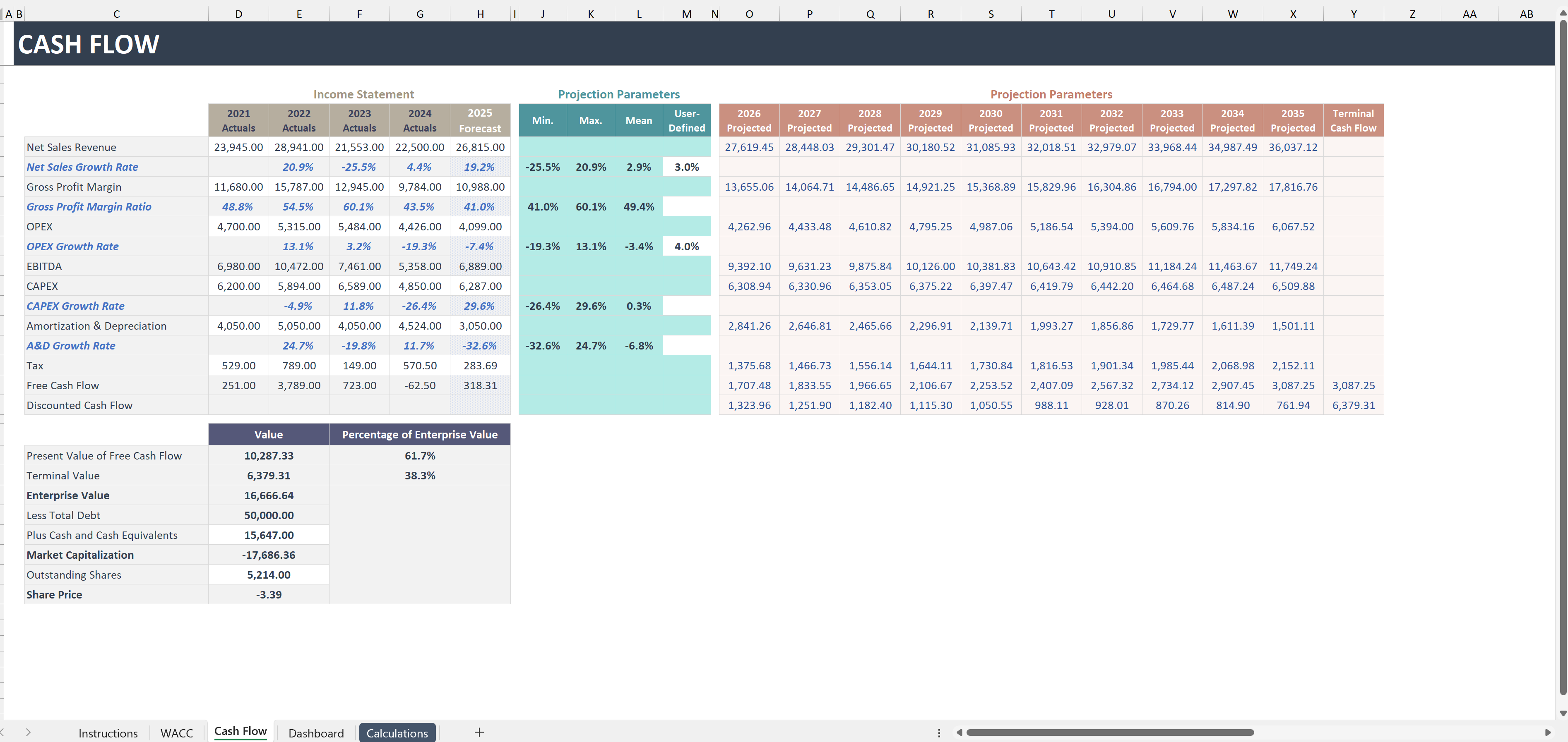 Discounted Cash-Flow (DCF) Excel Model - Eloquens