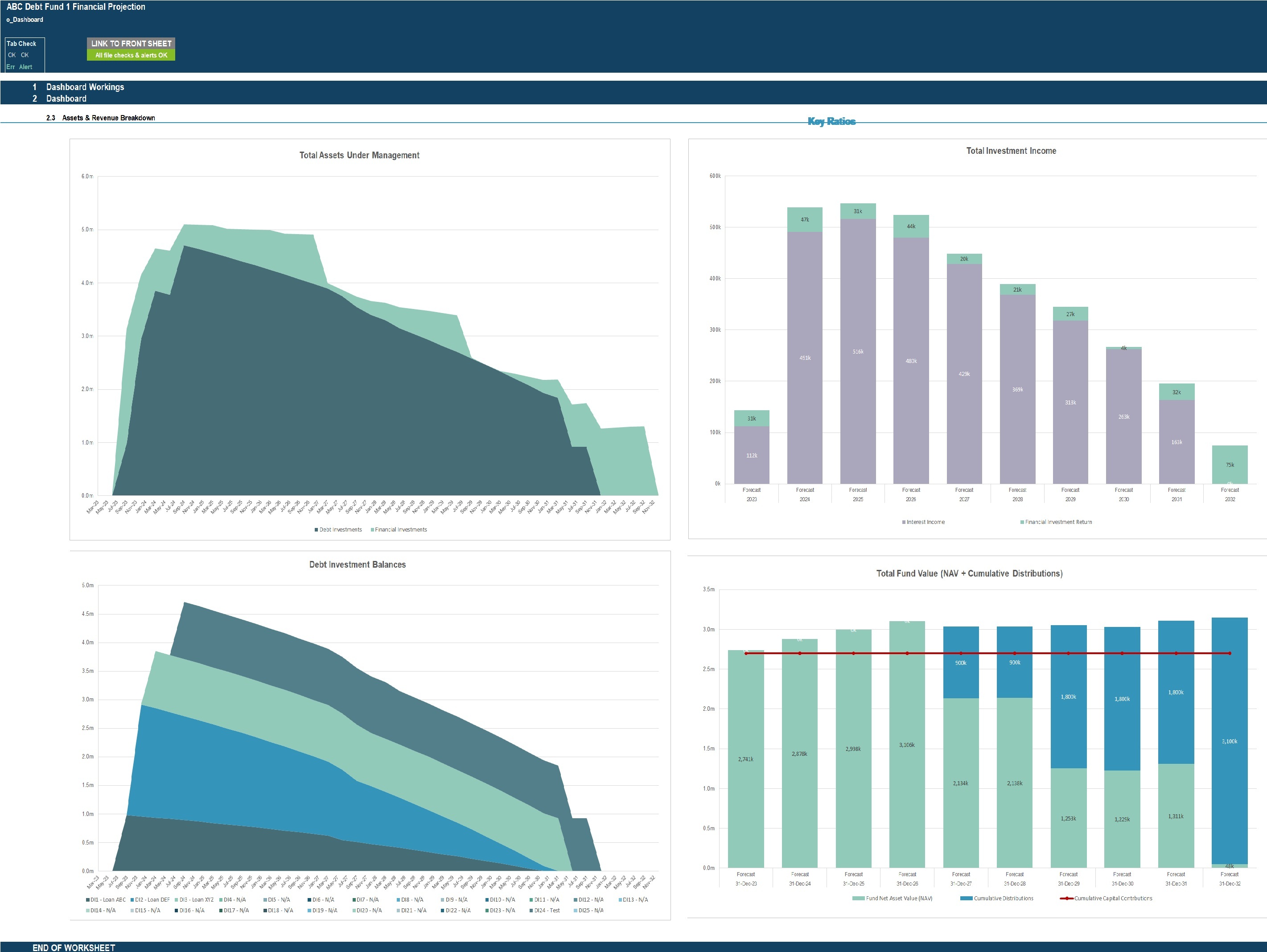 Debt Fund Financial Projection Model with Distribution Waterfall ...