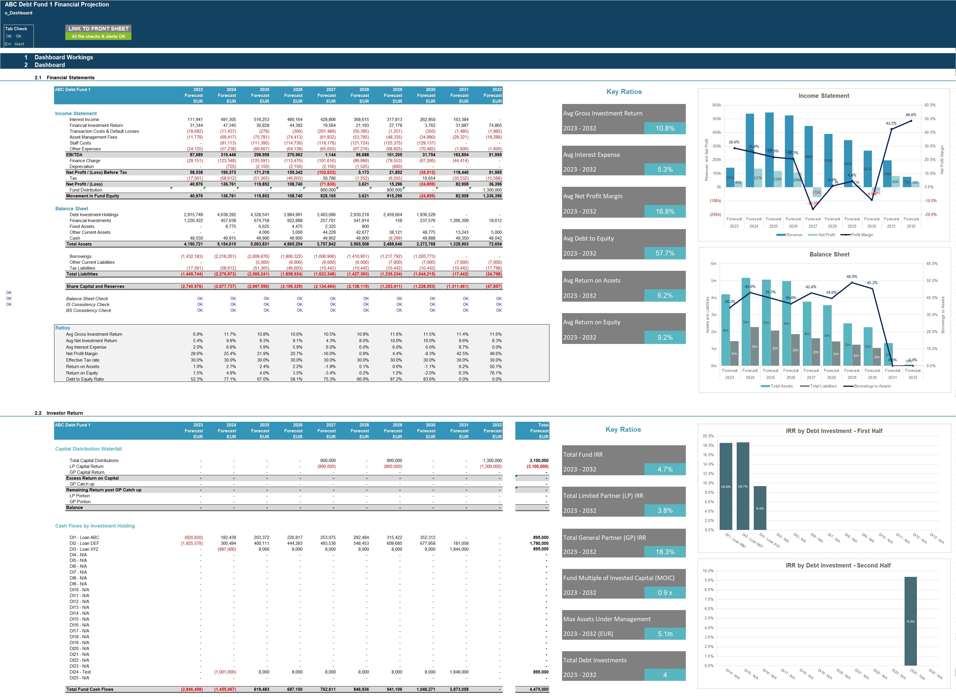 Debt Fund Financial Projection Model with Distribution Waterfall ...