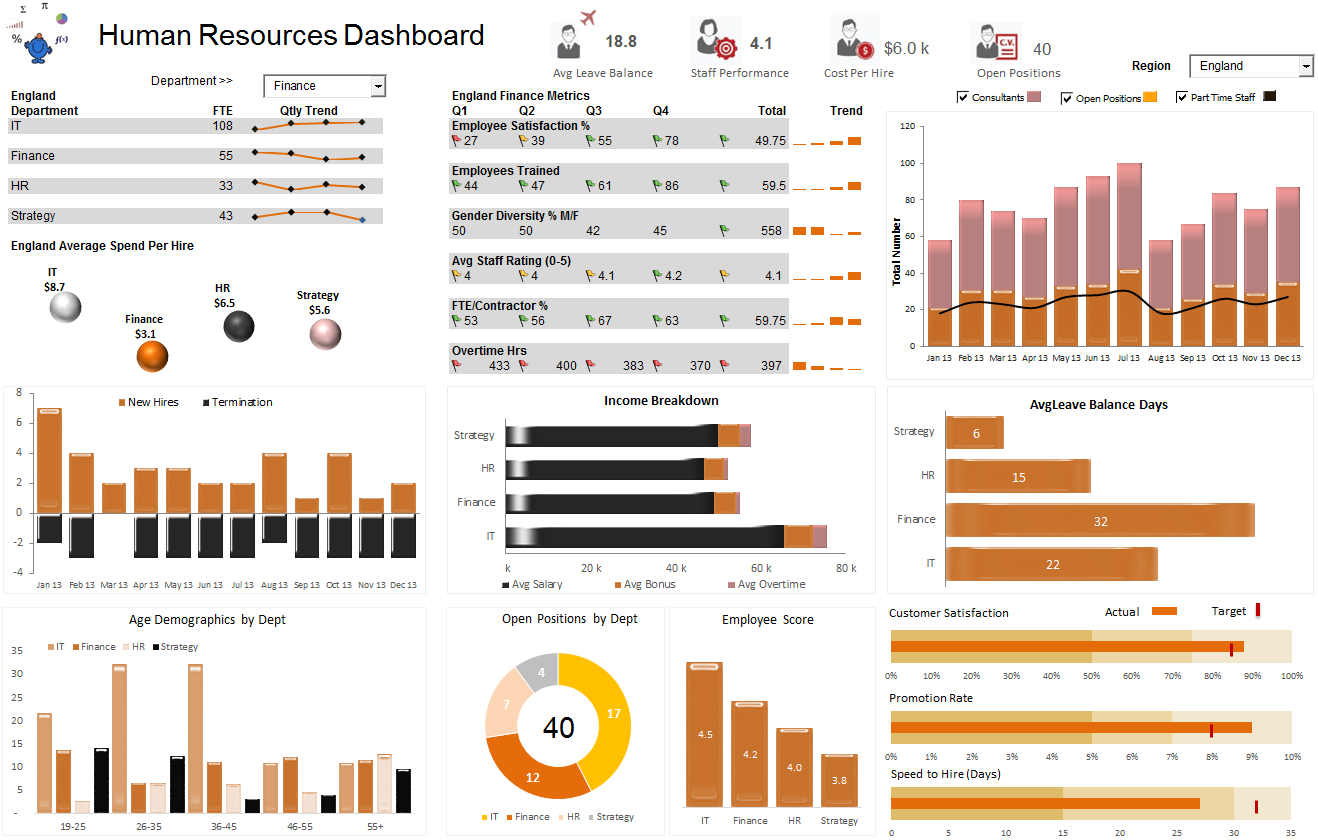 human-resources-excel-dashboard-eloquens