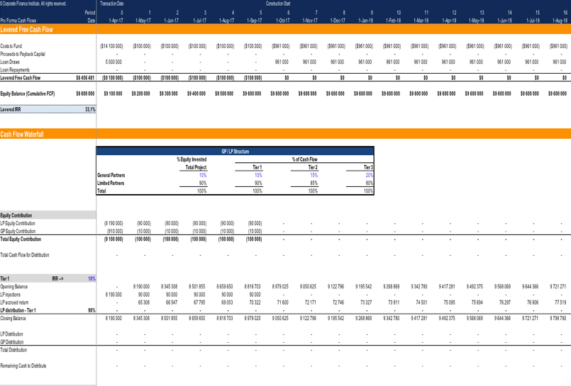 Real Estate Excel Financial Model Template Eloquens