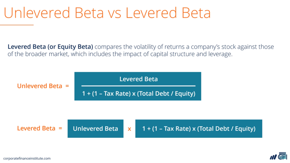 Asset beta