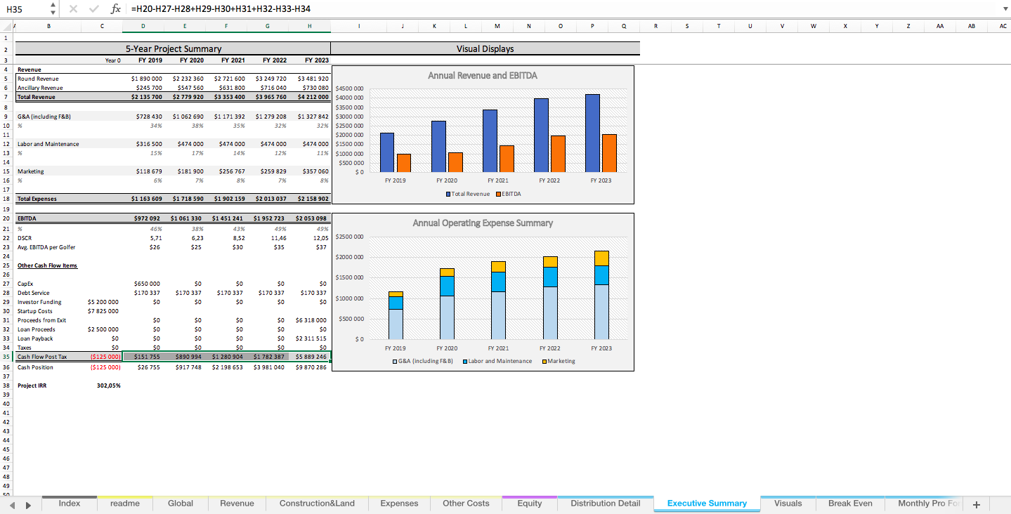 Golf Course Startup Excel Financial Model Eloquens