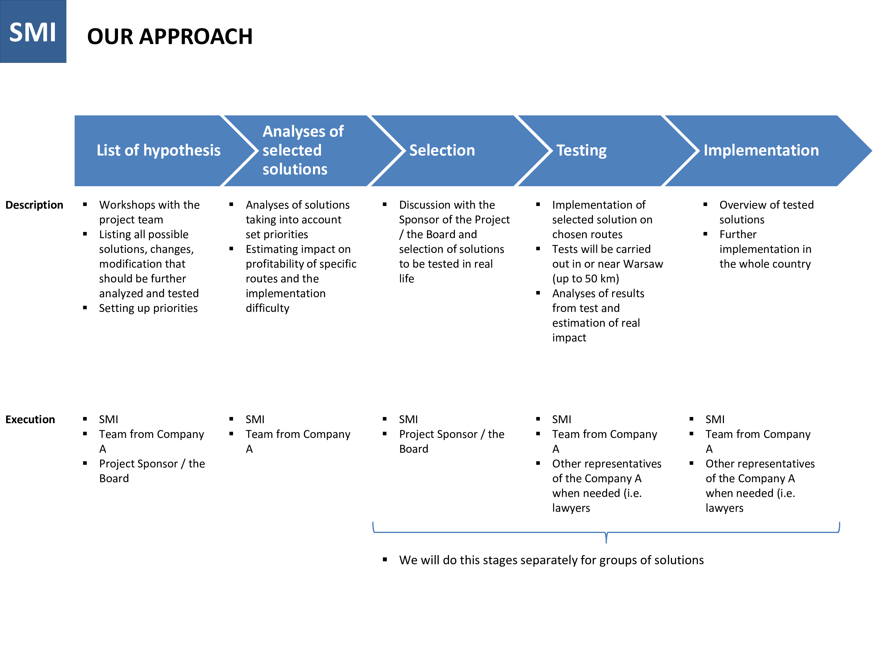 Proposal for a Consulting Project – Example - Eloquens With Business Improvement Proposal Template