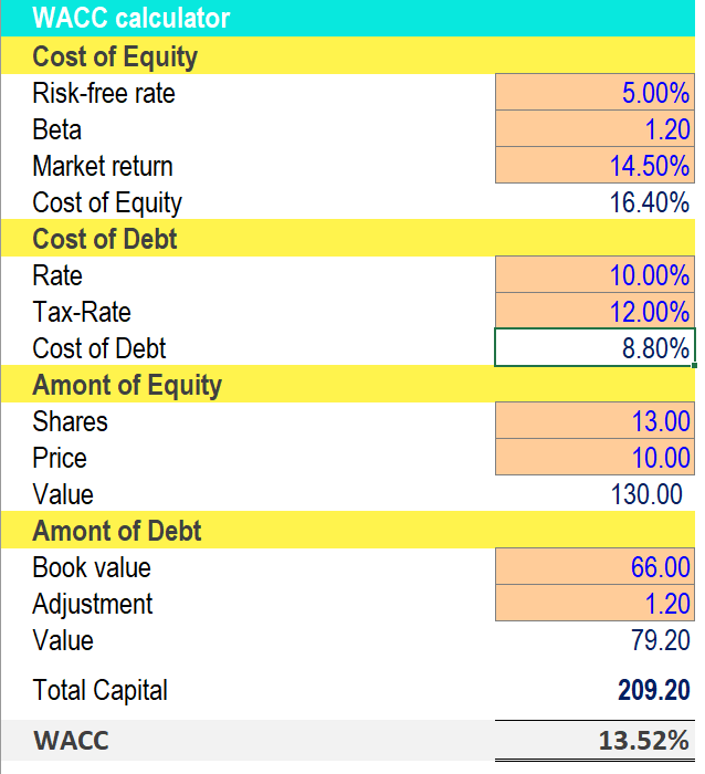 WACC Weighted Average Cost Of Capital Excel Calculator Eloquens
