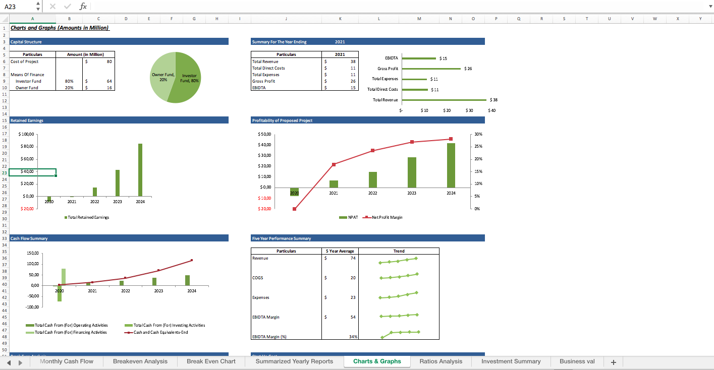 Theme Park/ Snow Park/ Water Park Excel Financial Model Template - Eloquens