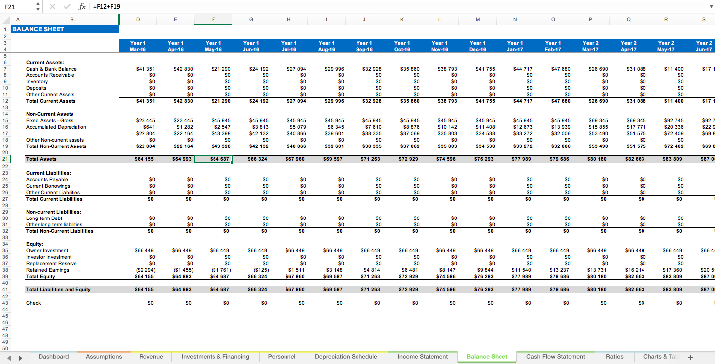 Apartment Rental Business Financial Projections Excel Model Template