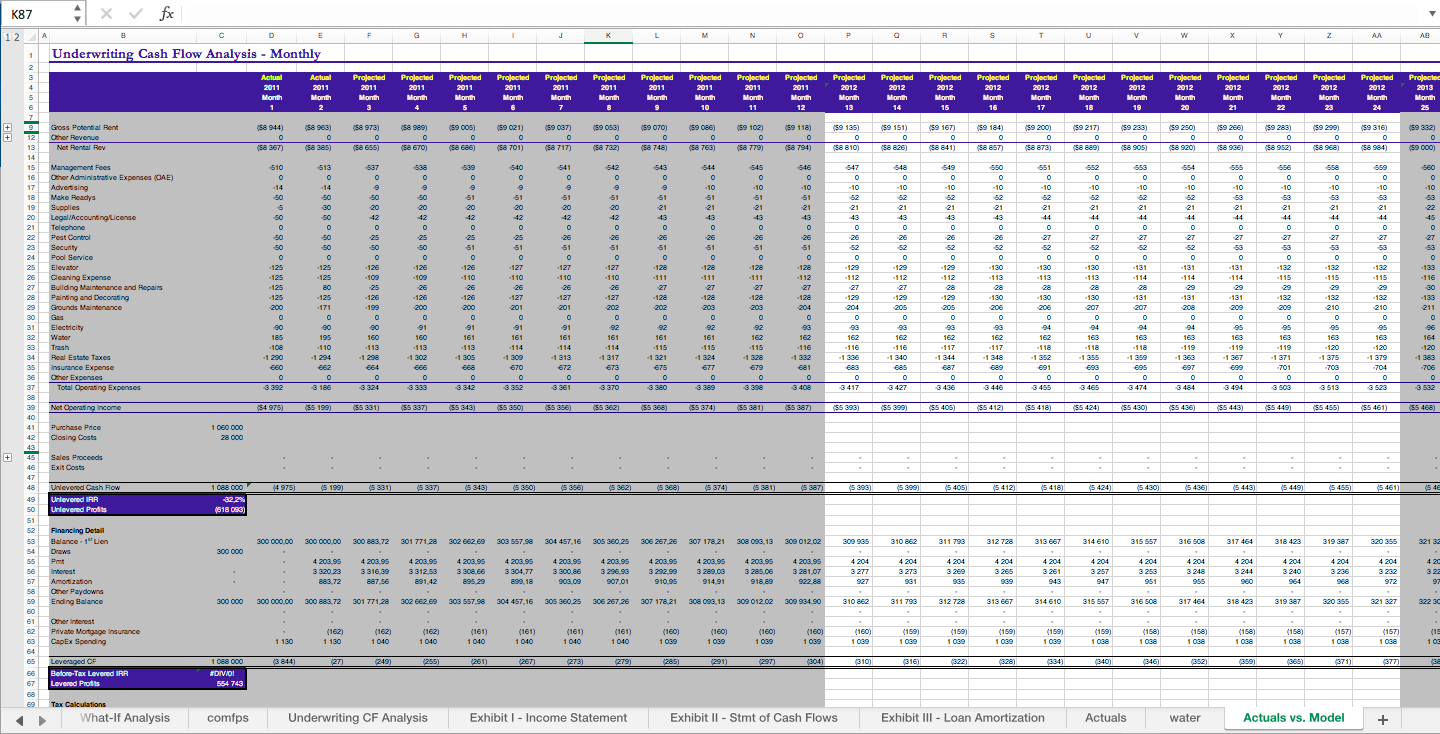 Real Estate Financial Model Excel Template for Complete Valuation with