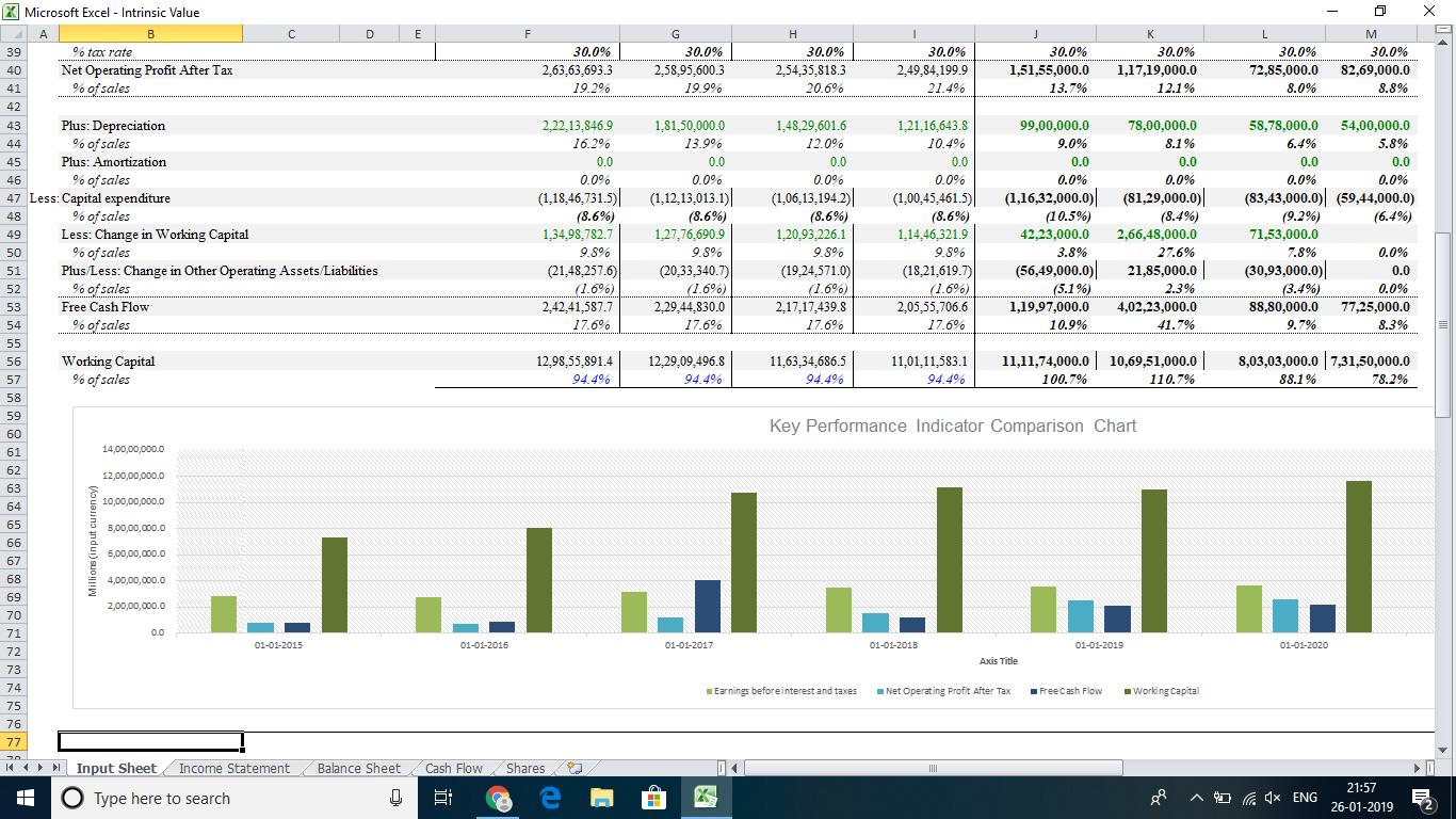 free-discounted-cash-flow-templates-smartsheet