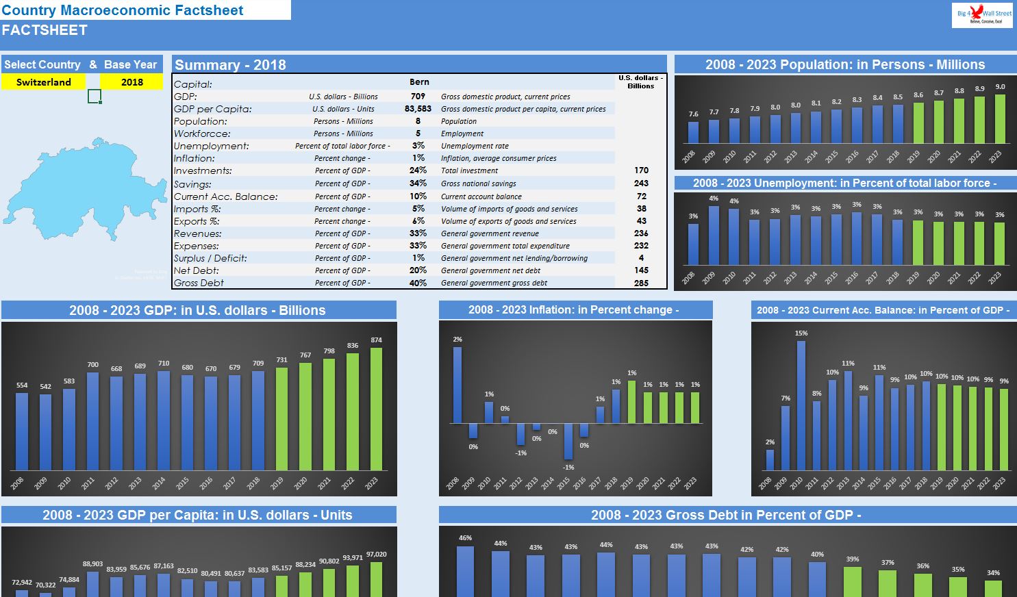 Country Macroeconomic Factsheet Excel Template Eloquens