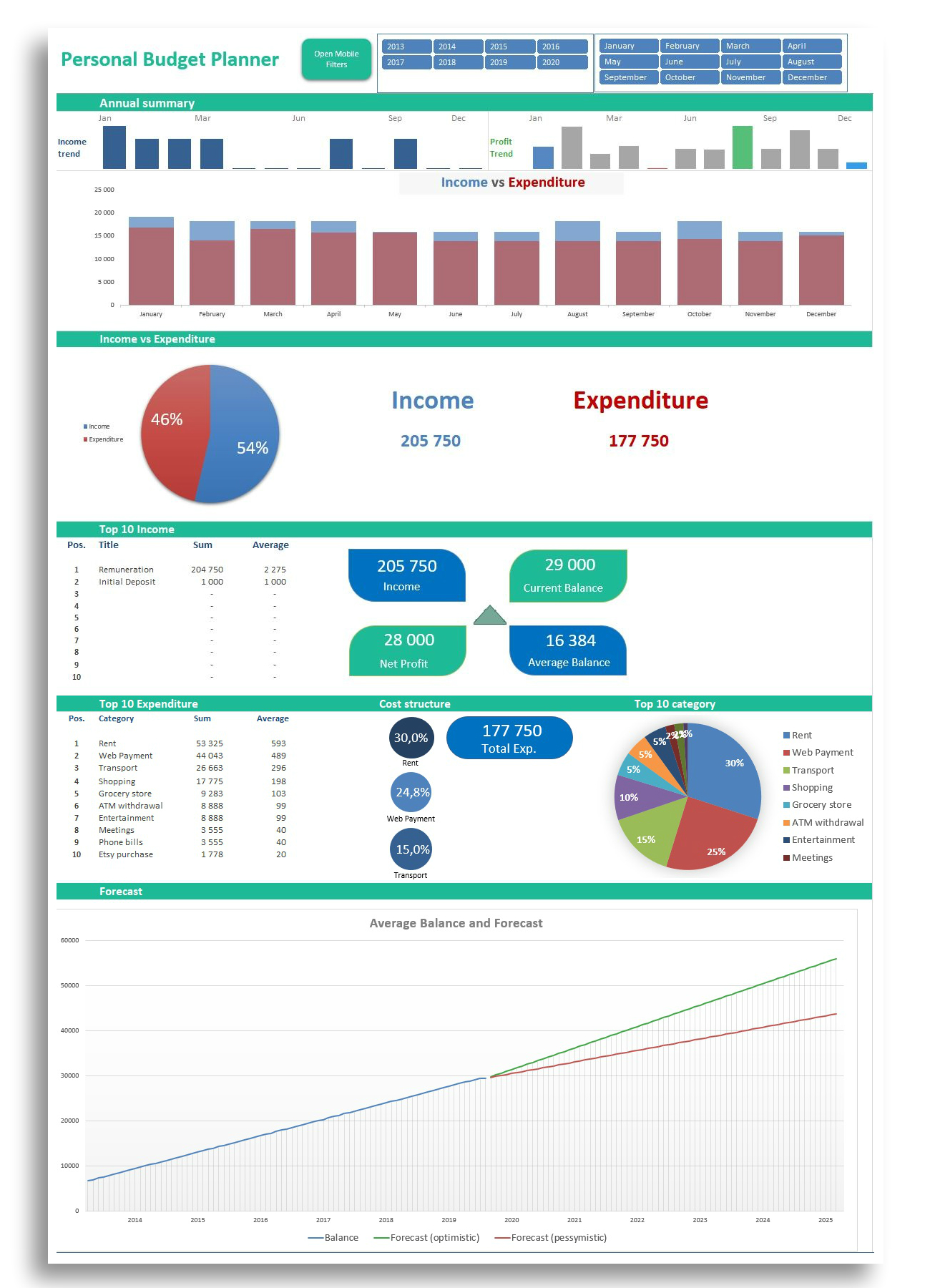 Personal Budget Template In Excel Personal Finance Dashboard Template 