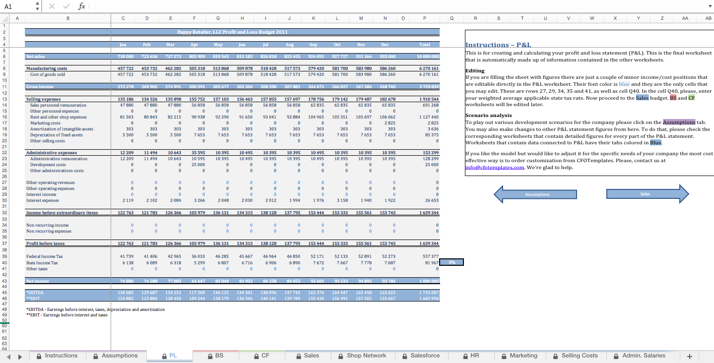 Retail Budget Template