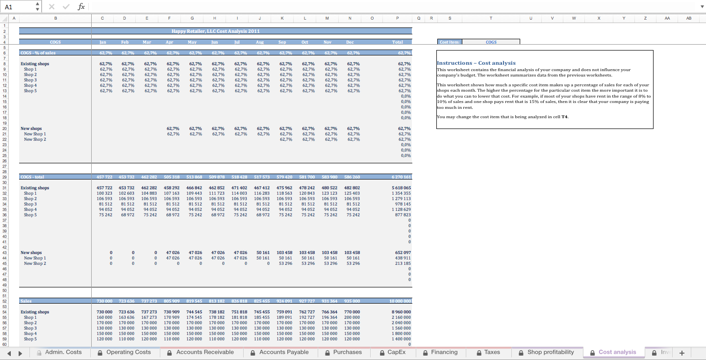 Retail Budgeting Excel Template - Eloquens